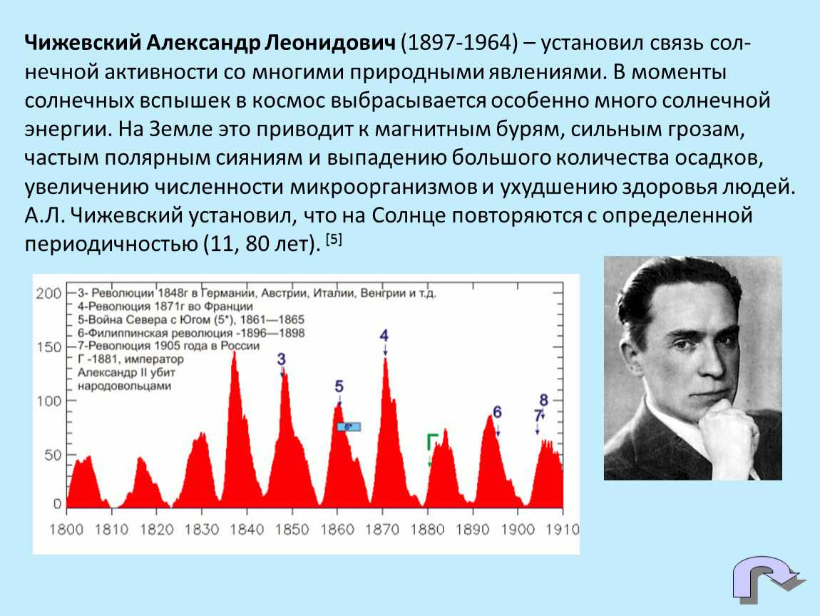 Исследования а л чижевского презентация