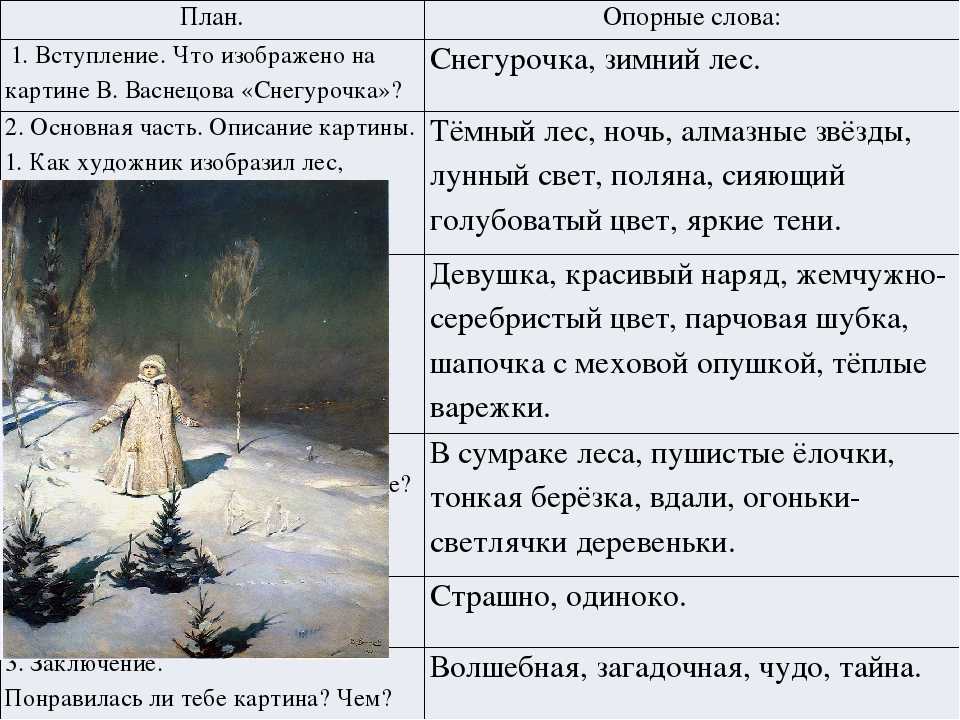 Описание картины виктора васнецова «снегурочка» - сайт о строительстве