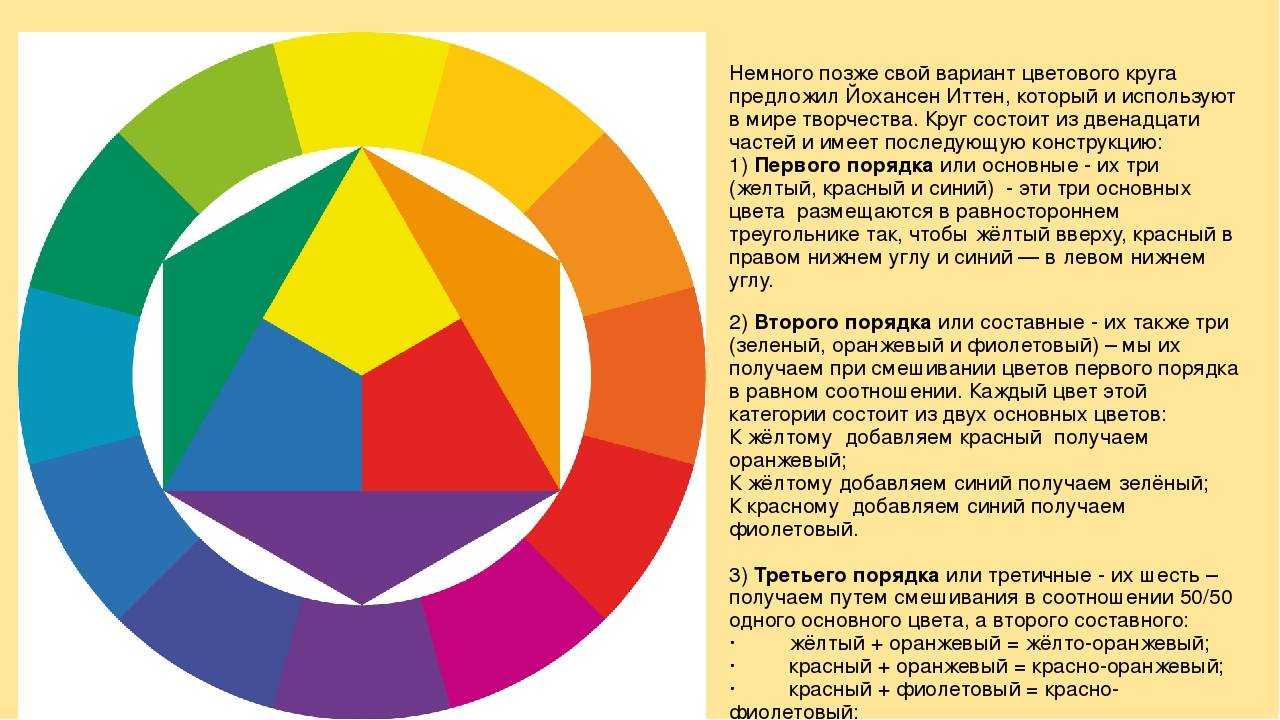 Основной цветовой круг. Цветовой круг по Иоханнесу Иттену. Круг Иоханнеса Иттена дополнительные цвета. Иоханнес Иттен цветовой круг. Цветовой круг Иттена цветовые сочетания.